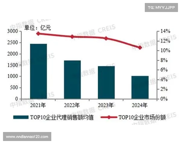 中国房地产行业百强企业榜单分析与趋势解读