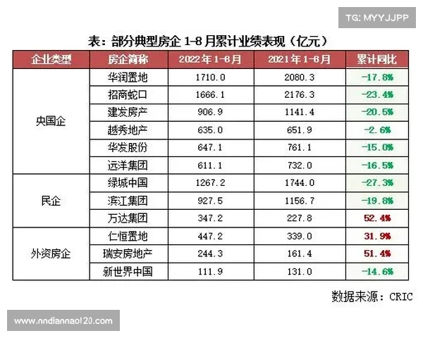 2022中国房地产强企业评选标准解析及影响因素分析